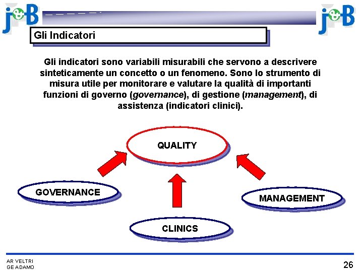 Gli Indicatori Gli indicatori sono variabili misurabili che servono a descrivere sinteticamente un concetto