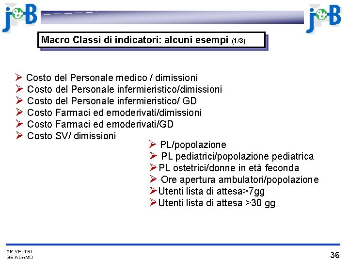 Macro Classi di indicatori: alcuni esempi (1/3) Ø Costo del Personale medico / dimissioni