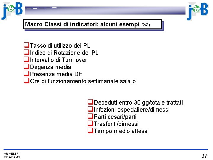 Macro Classi di indicatori: alcuni esempi (2/3) q. Tasso di utilizzo dei PL q.