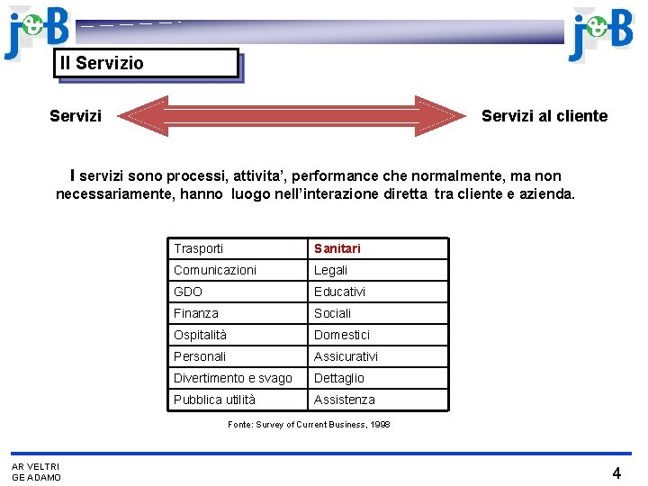 Il Servizio Servizi al cliente I servizi sono processi, attivita’, performance che normalmente, ma