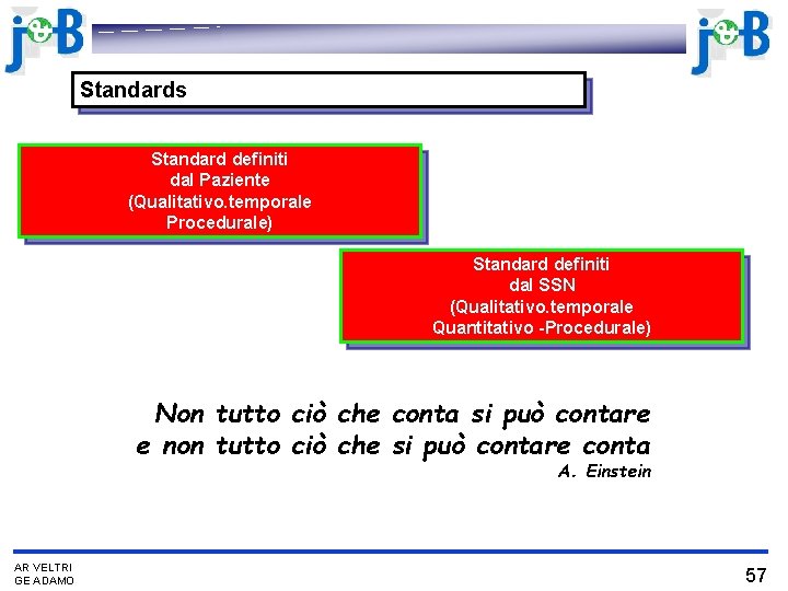 Standards Standard definiti dal Paziente (Qualitativo. temporale Procedurale) Standard definiti dal SSN (Qualitativo. temporale