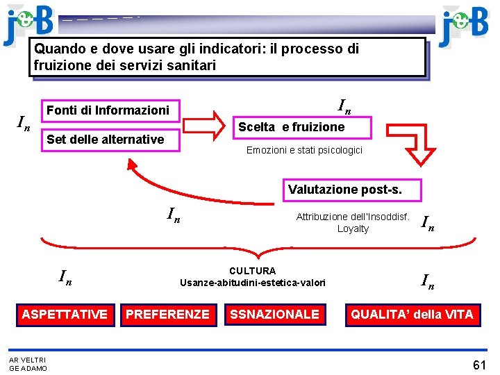 Quando e dove usare gli indicatori: il processo di fruizione dei servizi sanitari In