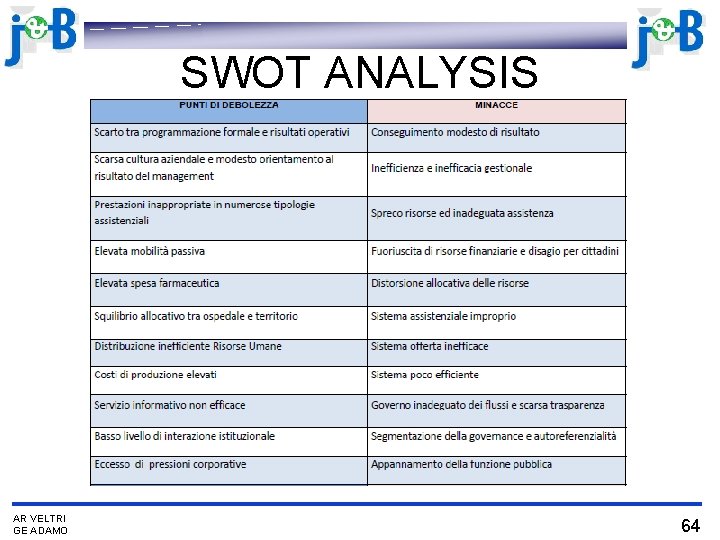 SWOT ANALYSIS AR VELTRI GE ADAMO 64 