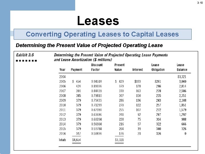 3 -10 Leases Converting Operating Leases to Capital Leases Determining the Present Value of