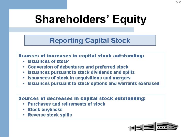 3 -36 Shareholders’ Equity Reporting Capital Stock Sources of increases in capital stock outstanding: