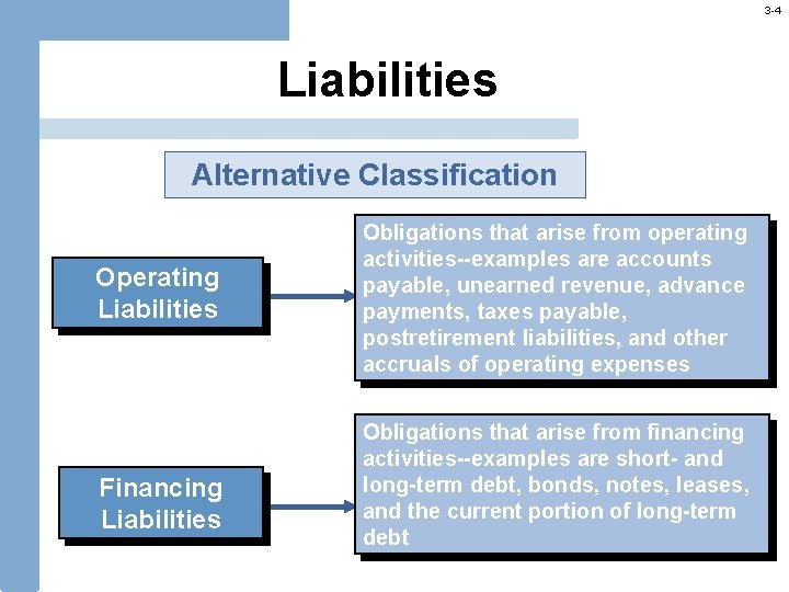 3 -4 Liabilities Alternative Classification Operating Liabilities Financing Liabilities Obligations that arise from operating