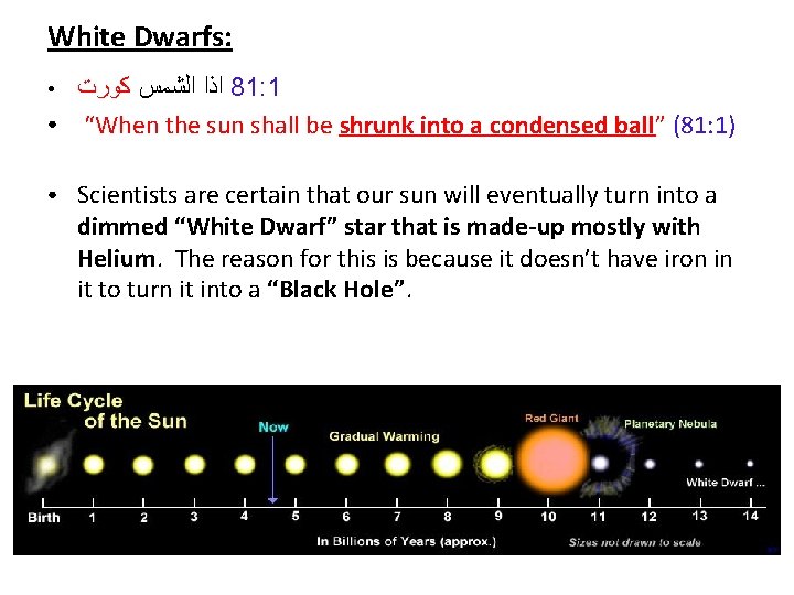 White Dwarfs: ● ● ● ﻛﻮﺭﺕ ﺍﻟﺸﻤﺲ ﺍﺫﺍ 81: 1 “When the sun shall