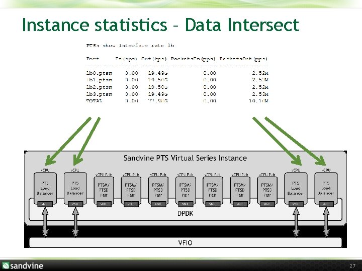 Instance statistics – Data Intersect 27 