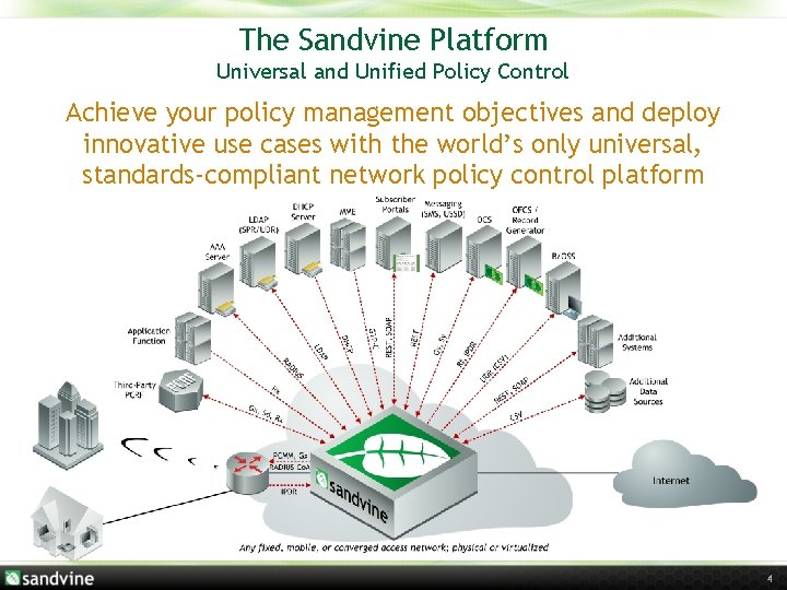 The Sandvine Platform Universal and Unified Policy Control Achieve your policy management objectives and