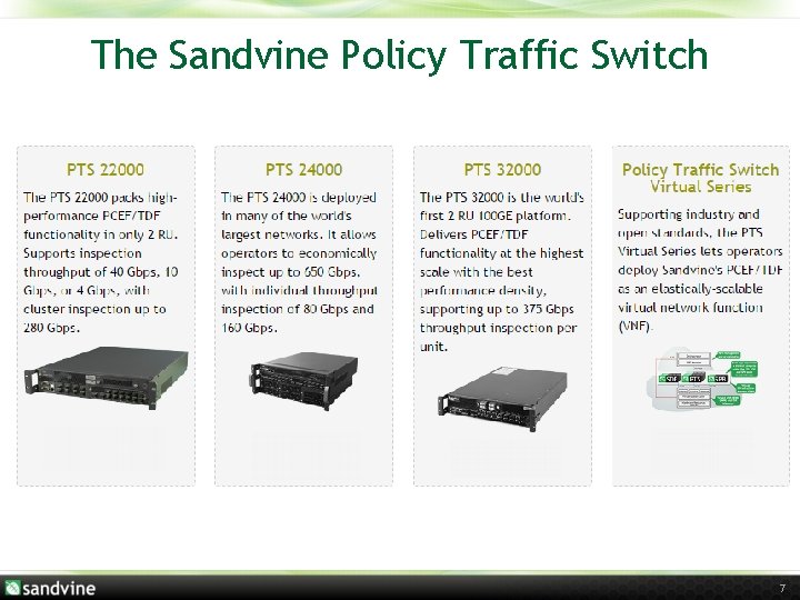 The Sandvine Policy Traffic Switch 7 