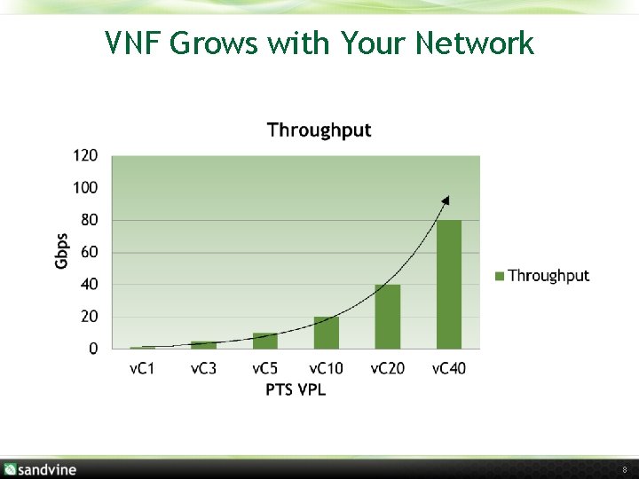 VNF Grows with Your Network 8 