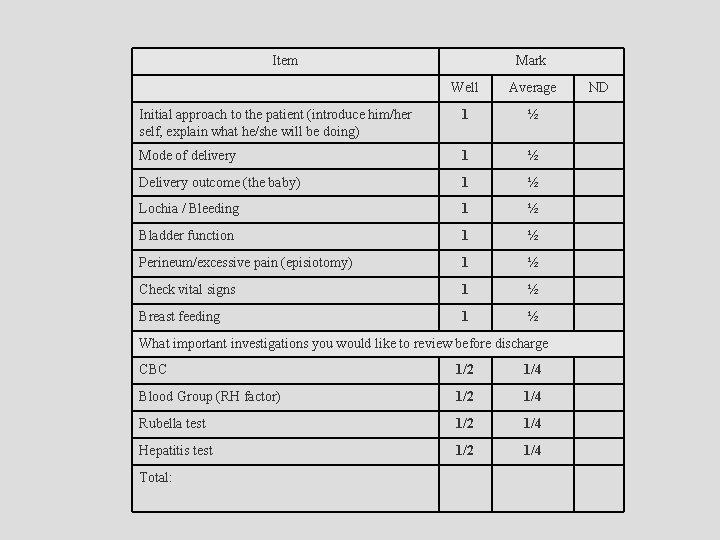 Item Mark Well Average Initial approach to the patient (introduce him/her self, explain what