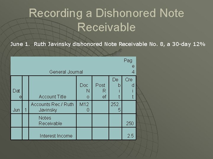 Recording a Dishonored Note Receivable June 1. Ruth Javinsky dishonored Note Receivable No. 8,