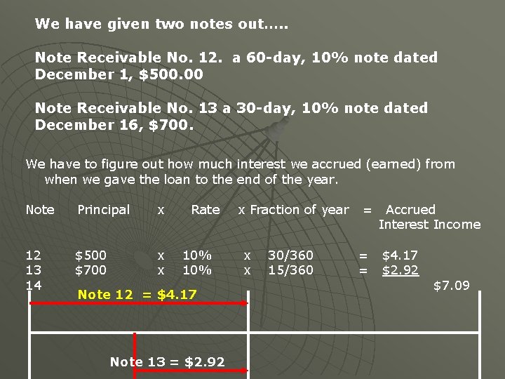 We have given two notes out…. . Note Receivable No. 12. a 60 -day,