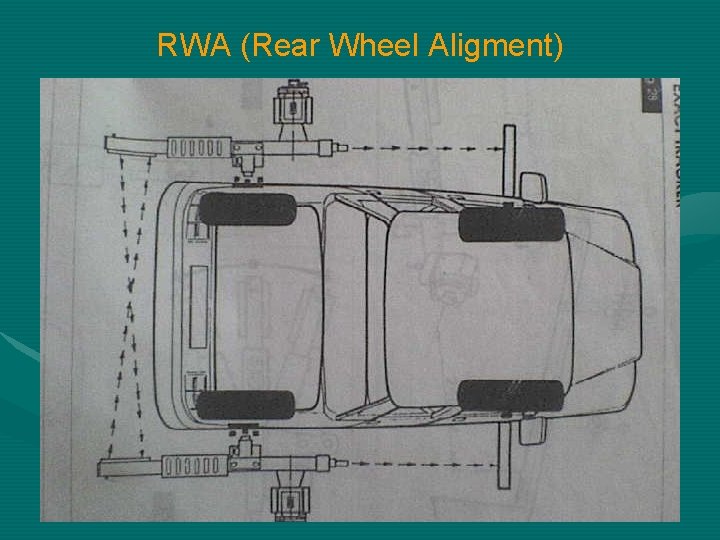 RWA (Rear Wheel Aligment) 