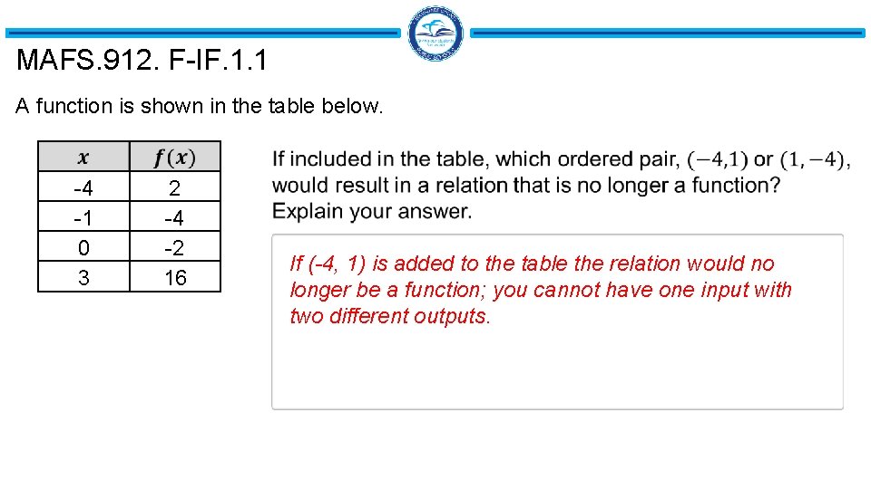 MAFS. 912. F-IF. 1. 1 A function is shown in the table below. -4