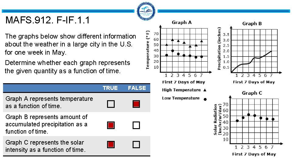 MAFS. 912. F-IF. 1. 1 The graphs below show different information about the weather