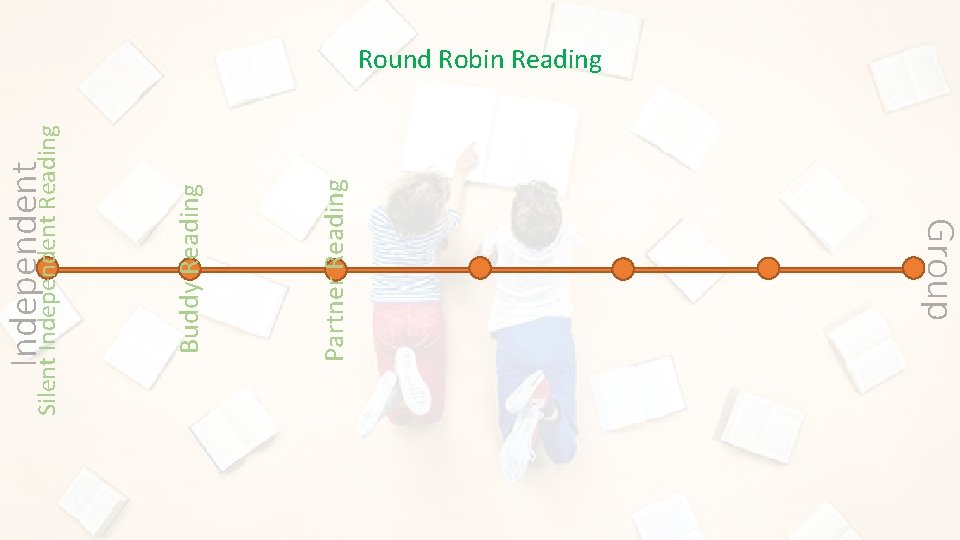 Group Partner Reading Buddy Reading Independent Silent Independent Reading Round Robin Reading 