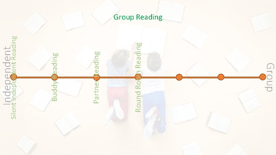 Group Round Robin Reading Partner Reading Buddy Reading Independent Silent Independent Reading Group Reading