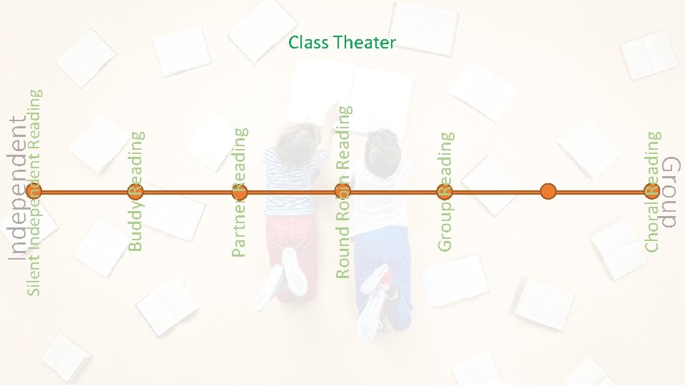 Group Choral Reading Group Reading Round Robin Reading Partner Reading Buddy Reading Independent Silent