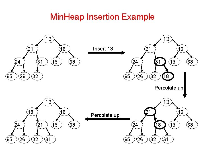 Min. Heap Insertion Example 13 13 21 24 65 26 Insert 18 16 31