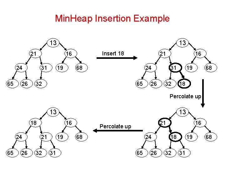 Min. Heap Insertion Example 13 13 21 24 65 26 Insert 18 16 31 Min. Heap Insertion Example 13 13 21 24 65 26 Insert 18 16 31
