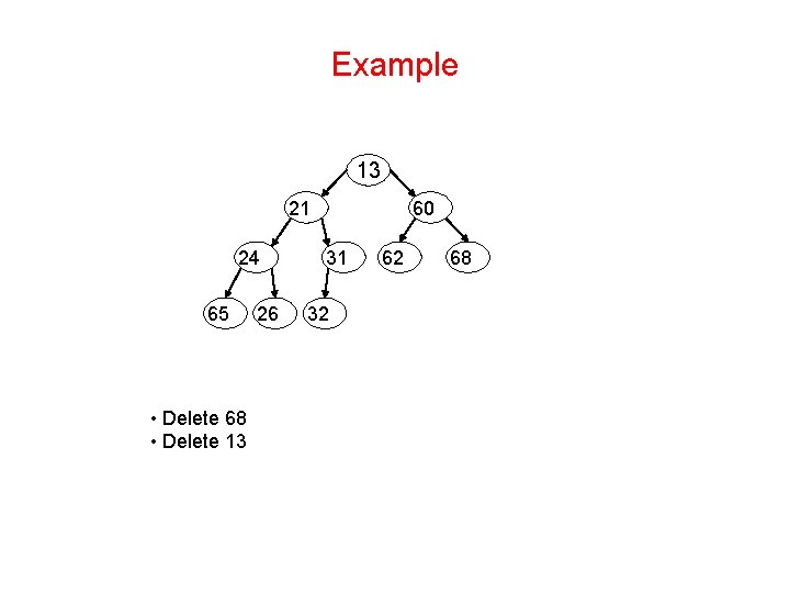 Example 13 21 24 65 • Delete 68 • Delete 13 26 60 31 Example 13 21 24 65 • Delete 68 • Delete 13 26 60 31