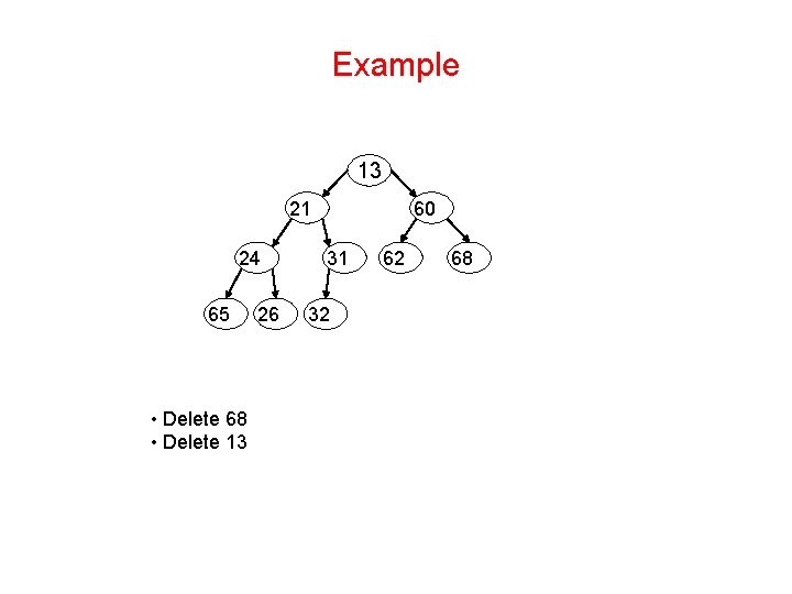 Example 13 21 24 65 • Delete 68 • Delete 13 26 60 31