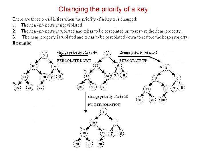 Changing the priority of a key There are three possibilities when the priority of