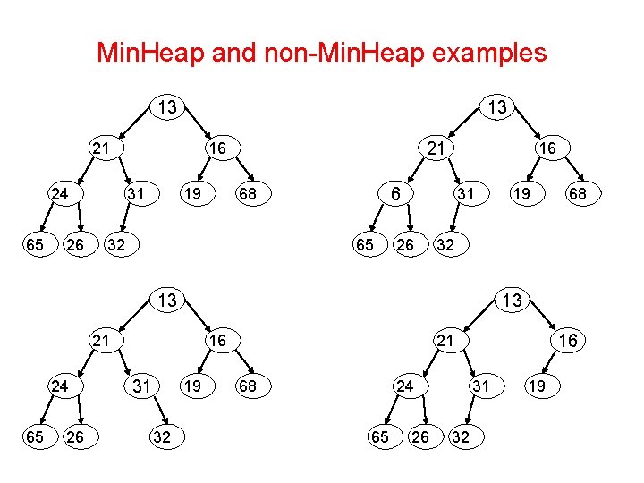 Min. Heap and non-Min. Heap examples 13 13 21 24 65 26 21 16