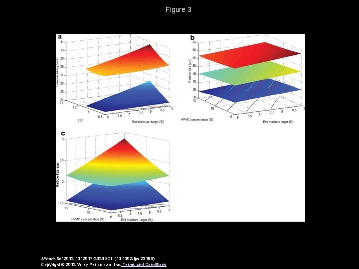 Figure 3 JPharm. Sci 2012 1012917 -2929 DOI: (10. 1002/jps. 23185) Copyright © 2012