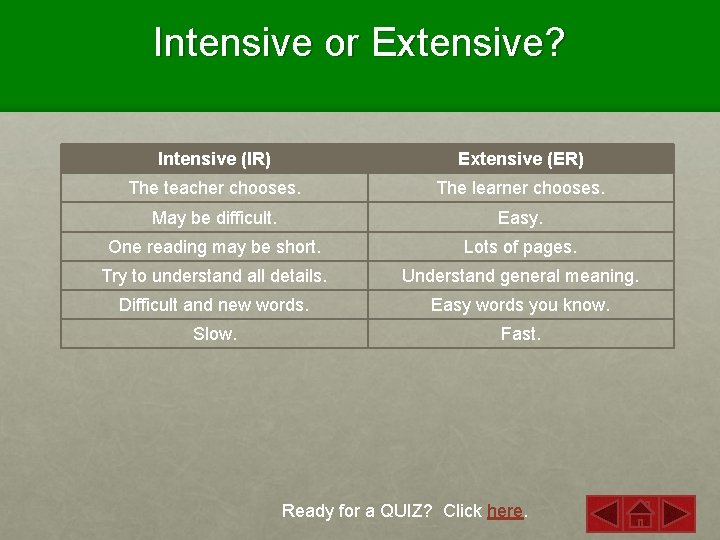 Intensive or Extensive? Intensive (IR) Extensive (ER) The teacher chooses. The learner chooses. May