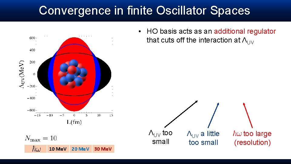 Convergence in finite Oscillator Spaces • HO basis acts as an additional regulator that