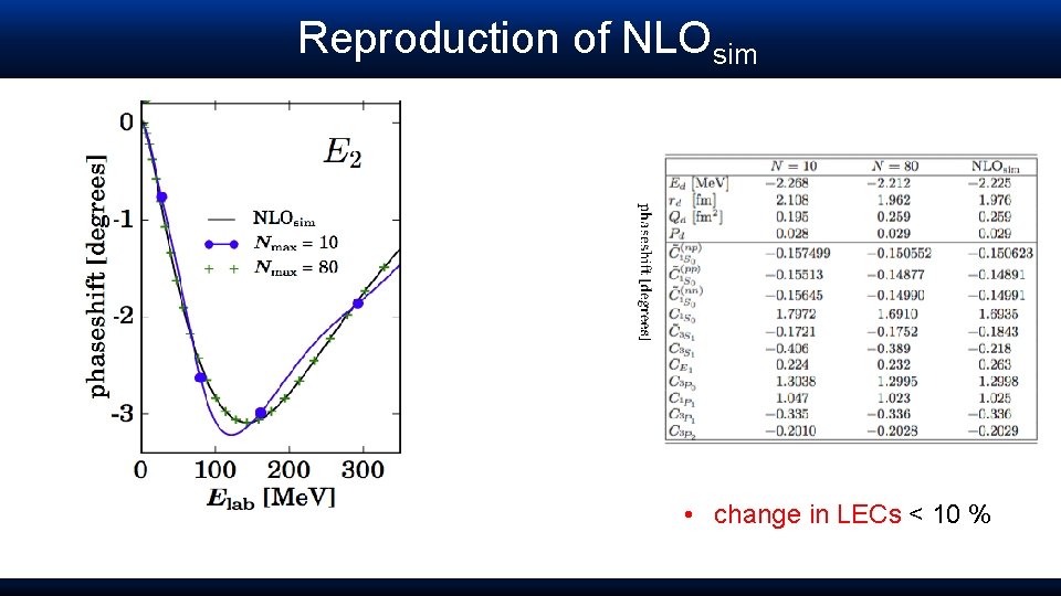 Reproduction of NLOsim • very good reproduction of phase shifts (and deuteron properties) •