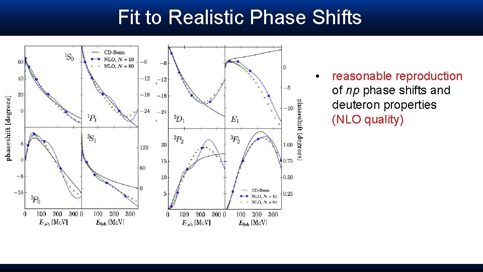 Fit to Realistic Phase Shifts • reasonable reproduction of np phase shifts and deuteron