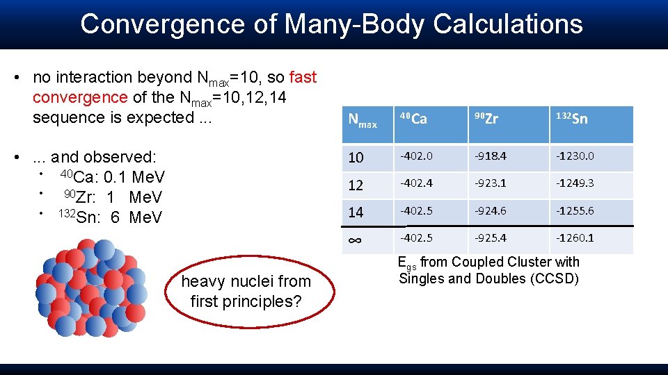 Convergence of Many-Body Calculations • no interaction beyond Nmax=10, so fast convergence of the