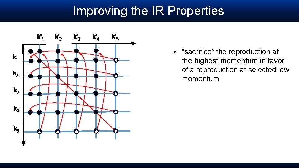 Improving the IR Properties k’ 11 k 22 k 33 k 4 k 55