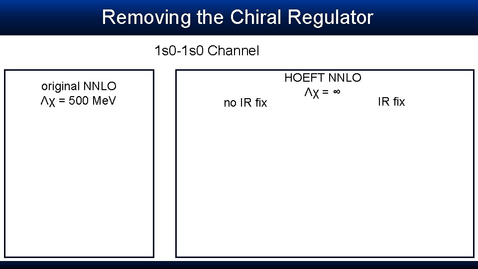 Removing the Chiral Regulator 1 s 0 -1 s 0 Channel original NNLO Λχ