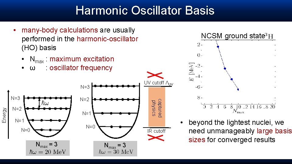 Harmonic Oscillator Basis • many-body calculations are usually performed in the harmonic-oscillator (HO) basis