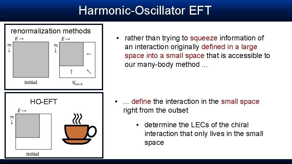 Effective Field Theory in the Harmonic Oscillator Basis
