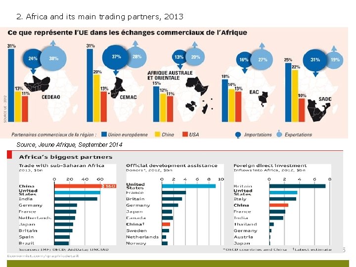 2. Africa and its main trading partners, 2013 Source, Jeune Afrique, September 2014 ECDPM