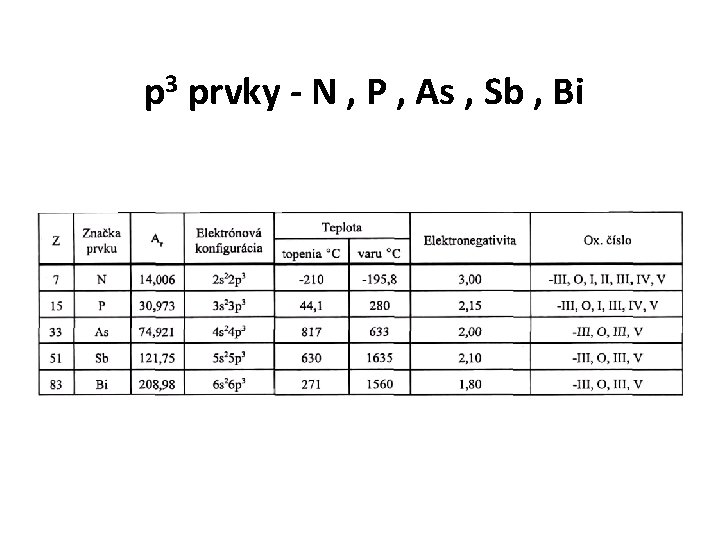  p 3 prvky - N , P , As , Sb , Bi