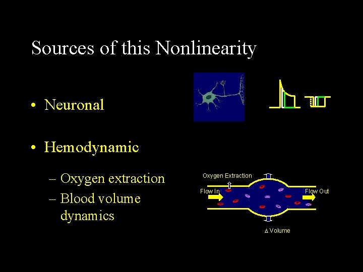 Sources of this Nonlinearity • Neuronal • Hemodynamic – Oxygen extraction – Blood volume