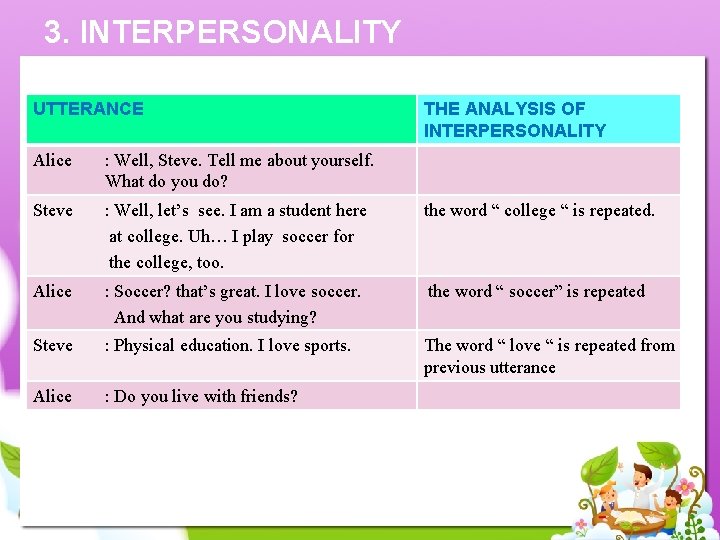 3. INTERPERSONALITY UTTERANCE THE ANALYSIS OF INTERPERSONALITY Alice : Well, Steve. Tell me about