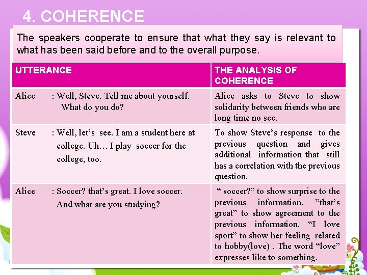 4. COHERENCE The speakers cooperate to ensure that what they say is relevant to