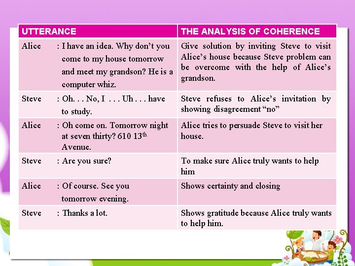 UTTERANCE THE ANALYSIS OF COHERENCE Alice : I have an idea. Why don’t you