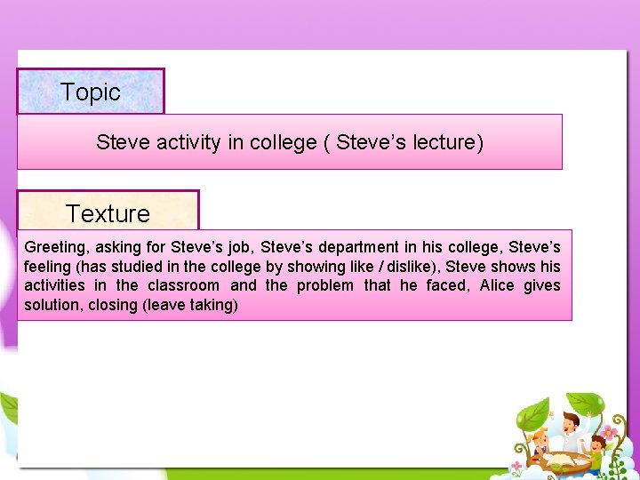 Topic Steve activity in college ( Steve’s lecture) Texture Greeting, asking for Steve’s job,