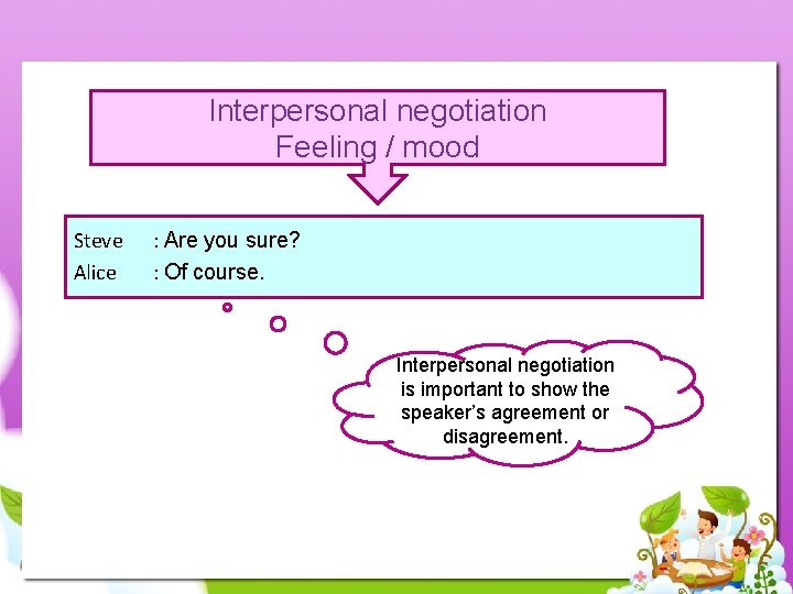 Interpersonal negotiation Feeling / mood Steve Alice : Are you sure? : Of course.