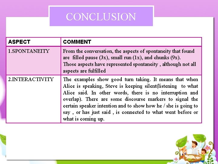 CONCLUSION ASPECT COMMENT 1. SPONTANEITY From the conversation, the aspects of spontaneity that found