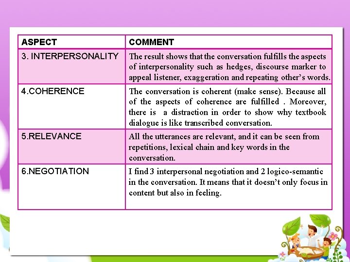 ASPECT COMMENT 3. INTERPERSONALITY The result shows that the conversation fulfills the aspects of